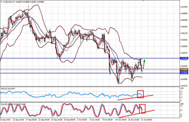 https://forex-images.ifxdb.com/userfiles/20251021/appsimage_analytics68f75665474d1.jpg