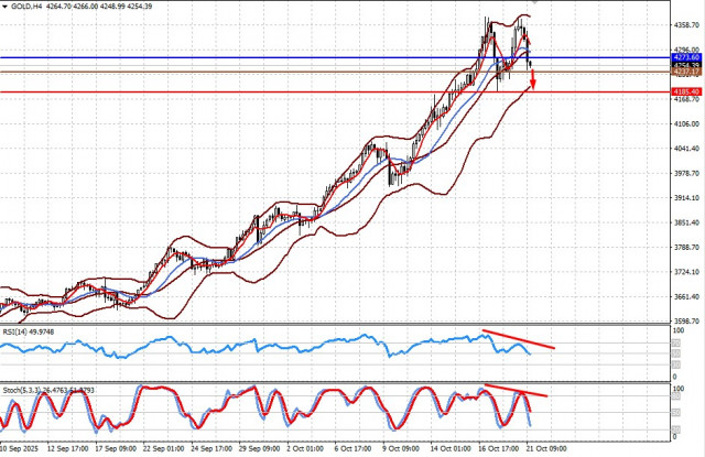 https://forex-images.ifxdb.com/userfiles/20251021/appsimage_analytics68f76a00171ec.jpg