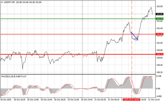 https://forex-images.ifxdb.com/userfiles/20251021/appsimage_analytics68f76e1e1dc49.jpg
