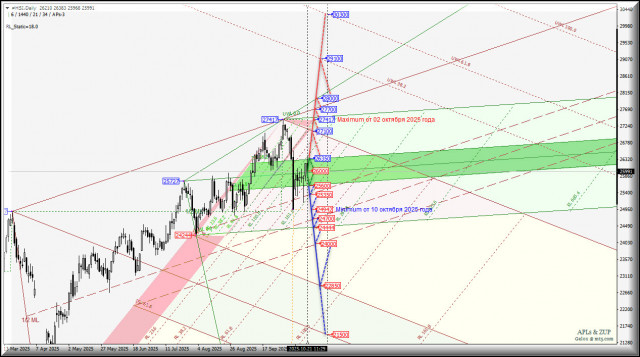 https://forex-images.ifxdb.com/userfiles/20251021/appsimage_analytics68f78b44a6afc.jpg