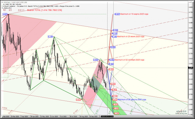 https://forex-images.ifxdb.com/userfiles/20251021/appsimage_analytics68f796a59afb2.jpg