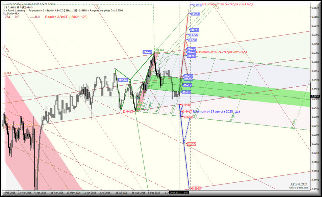 https://forex-images.ifxdb.com/userfiles/20251021/appsimage_analytics68f7a068d9bb7.jpg