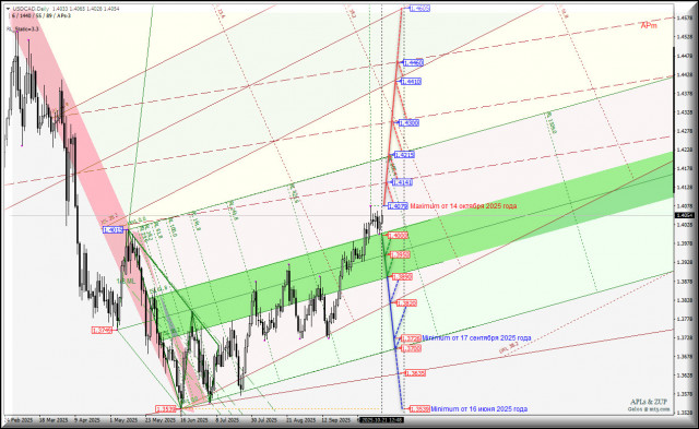 https://forex-images.ifxdb.com/userfiles/20251021/appsimage_analytics68f7a77c1908a.jpg