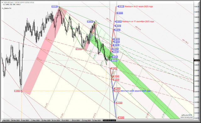 https://forex-images.ifxdb.com/userfiles/20251021/appsimage_analytics68f7acbd86674.jpg