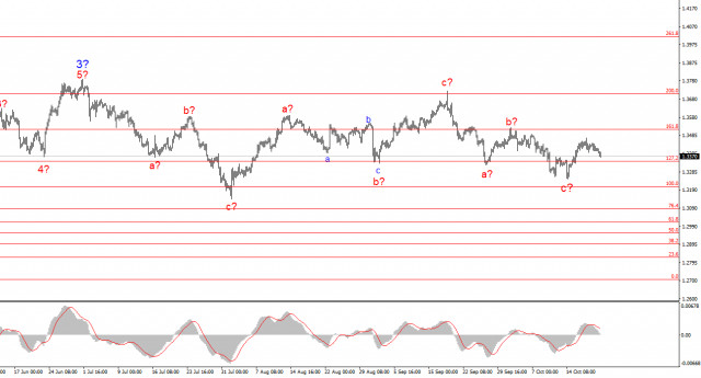 https://forex-images.ifxdb.com/userfiles/20251021/appsimage_analytics68f7c33bd5b45.jpg