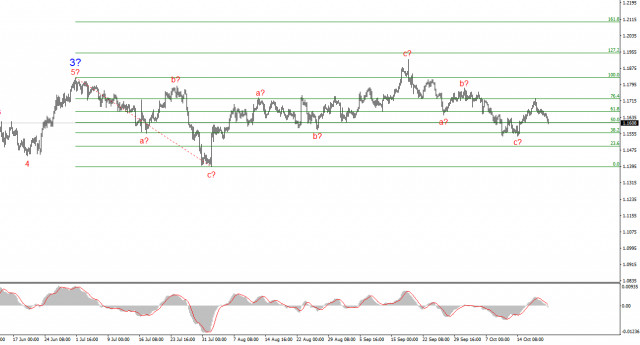 https://forex-images.ifxdb.com/userfiles/20251021/appsimage_analytics68f7ce8e0b5bb.jpg