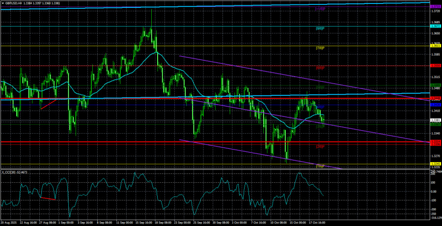 ภาพรวม GBP/USD สำหรับวันที่ 22 ตุลาคม ตลาดนิ่งของเงินปอนด์ และความเป็นไปได้ในการเบี่ยงเบน/การปรับแต่ง