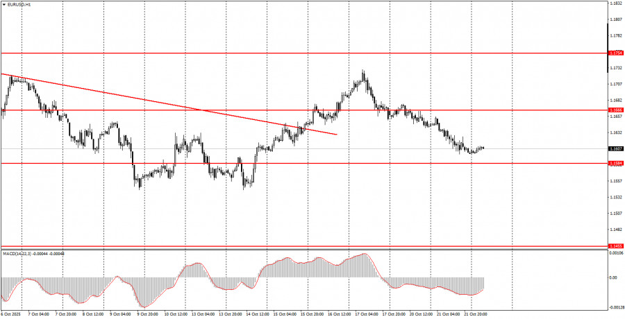วิธีการซื้อขาย EUR/USD ในวันที่ 22 ตุลาคม: เคล็ดลับง่ายๆ และการทบทวนการซื้อขายสำหรับมือใหม่