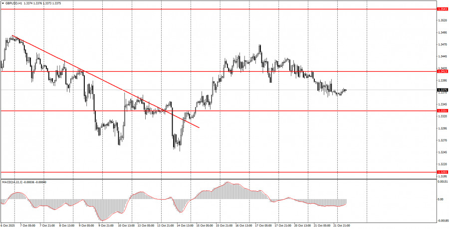 Cách giao dịch GBP/USD vào ngày 22 tháng 10: Mẹo đơn giản và đánh giá giao dịch dành cho người mới bắt đầu