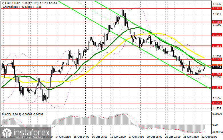EUR/USD: план на европейскую сессию 22 октября. Евро не пускают ниже 16-ой фигуры