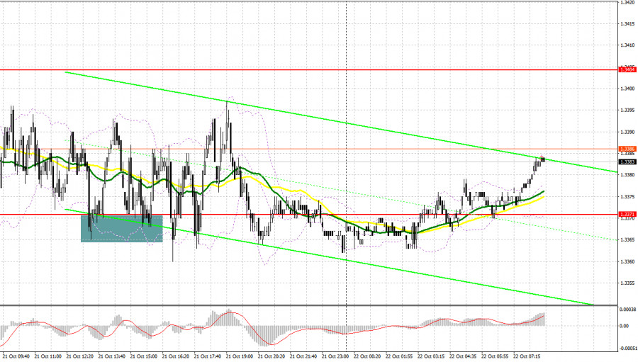 GBP/USD: план на европейскую сессию 22 октября. Фунт устоял выше 1.3370