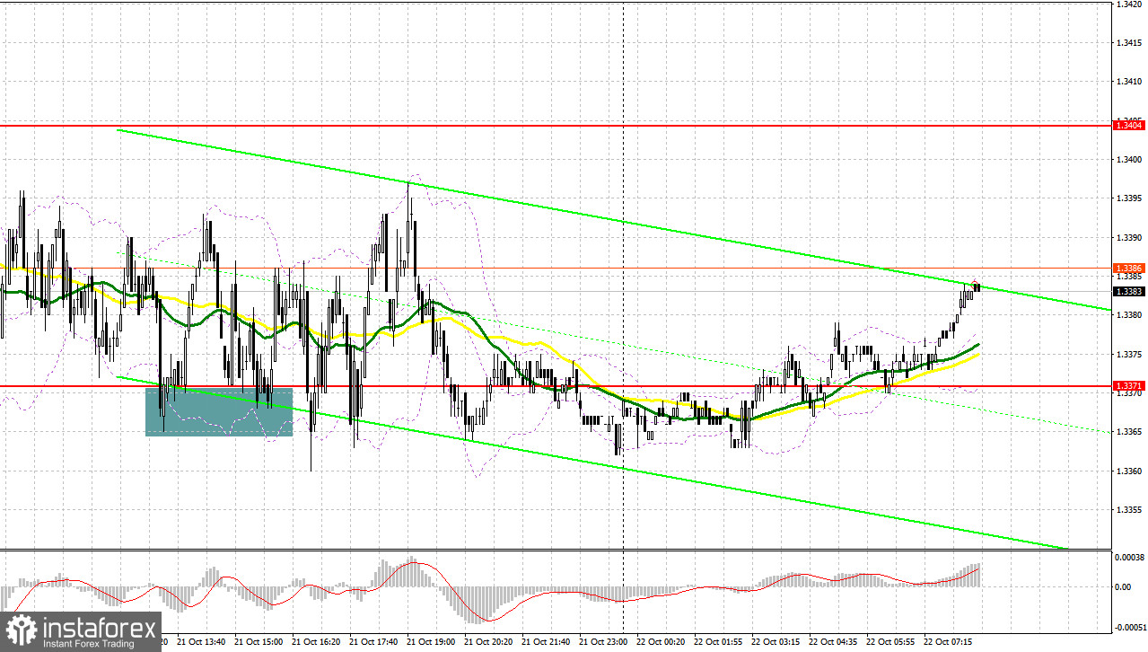 GBP/USD: план на европейскую сессию 22 октября. Фунт устоял выше 1.3370
