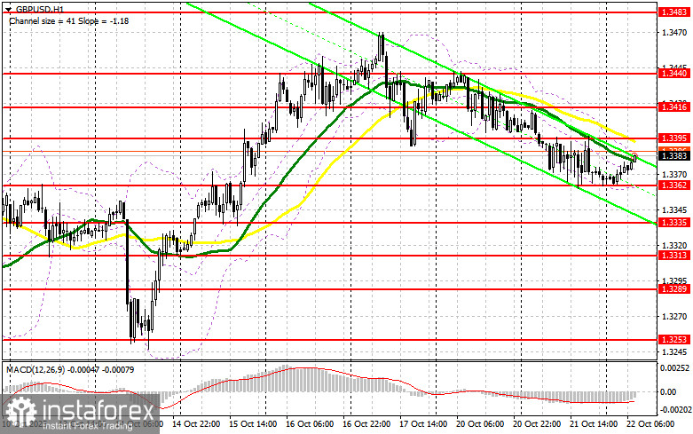 GBP/USD: план на европейскую сессию 22 октября. Фунт устоял выше 1.3370