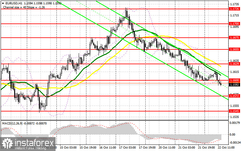 EUR/USD: план на американскую сессию 22 октября. Евро снизился еще больше