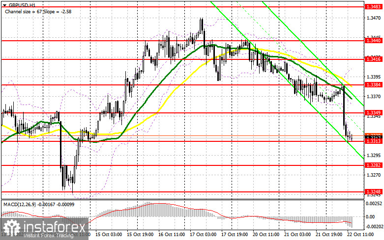 GBP/USD: план на американскую сессию 22 октября. Фунт рухнул на данных по инфляции