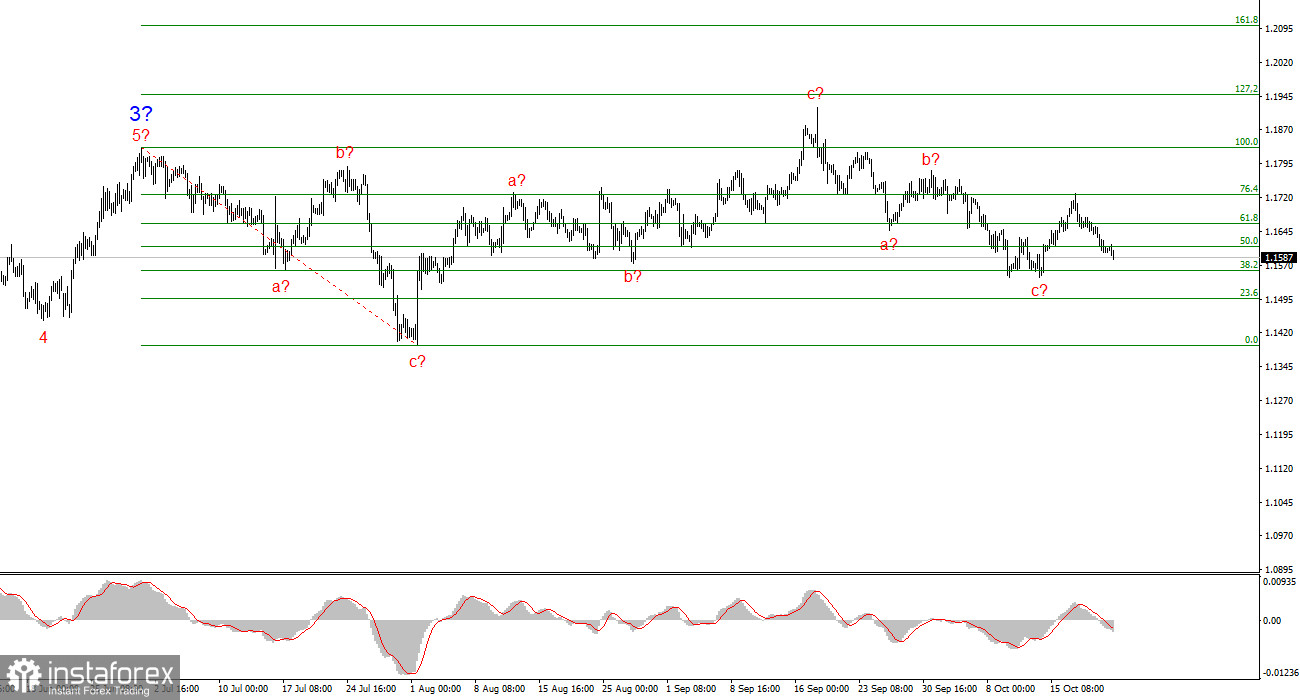 Анализ EUR/USD. 22 октября. Усложнение усложненного?