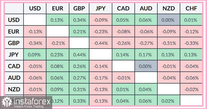 EUR/USD Анализ цен. Прогноз. Выступления представителей ЕЦБ не повлияли на рынок. Что дальше?