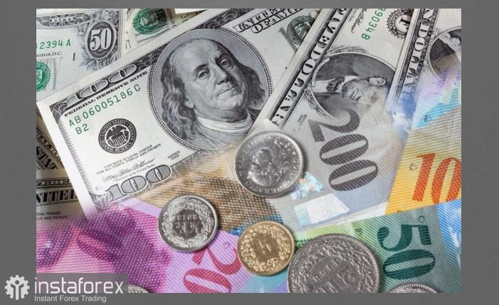 USD/CHF. Анализ цен. Прогноз. Дефляция в Швейцарии давит на Швейцарский национальный банк.