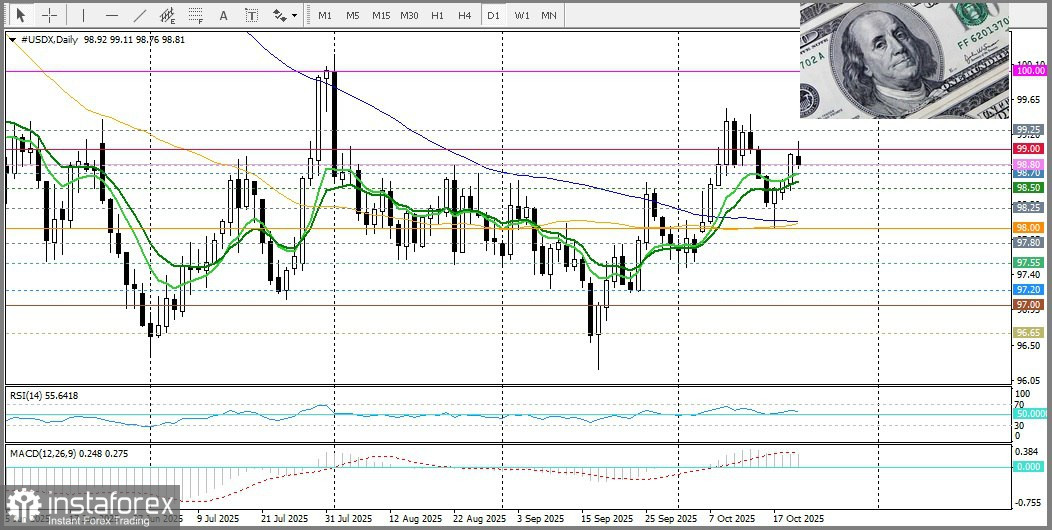 USD/CHF. Анализ цен. Прогноз. Дефляция в Швейцарии давит на Швейцарский национальный банк.