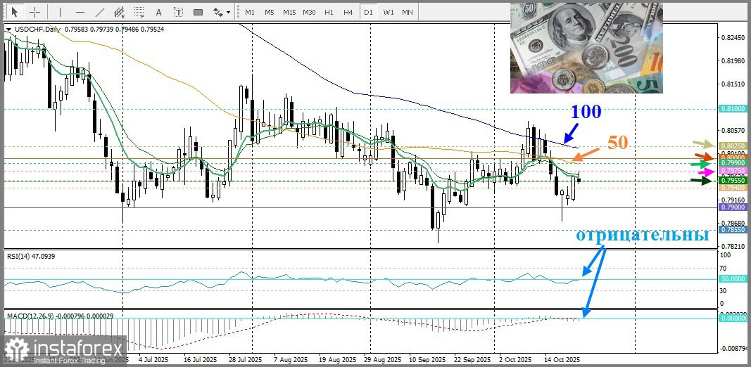 USD/CHF. Анализ цен. Прогноз. Дефляция в Швейцарии давит на Швейцарский национальный банк.