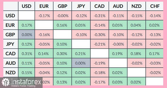 USD/CHF. Анализ цен. Прогноз. Дефляция в Швейцарии давит на Швейцарский национальный банк.