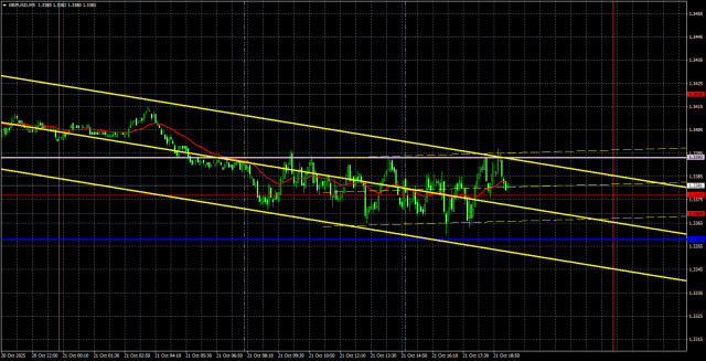 https://forex-images.ifxdb.com/userfiles/20251022/appsimage_analytics68f8280d56939.jpg