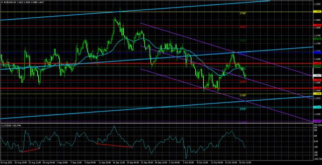 2023年10月22日 EUR/USD概況：乏味的星期一結束後，乏味的星期二來臨