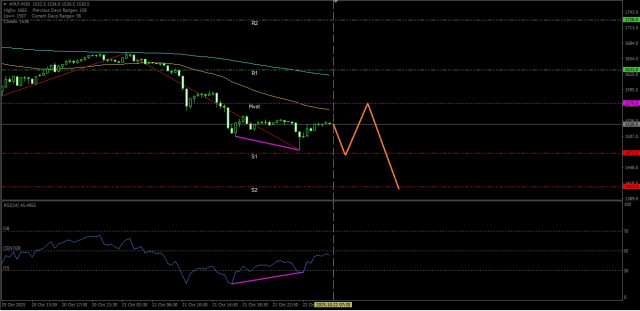 https://forex-images.ifxdb.com/userfiles/20251022/appsimage_analytics68f85d630fe5a.jpg
