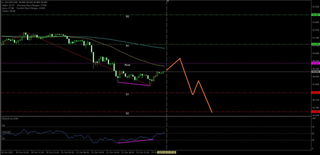 https://forex-images.ifxdb.com/userfiles/20251022/appsimage_analytics68f85dc7a17ff.jpg