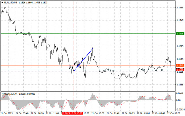 https://forex-images.ifxdb.com/userfiles/20251022/appsimage_analytics68f87d8cb48c2.jpg