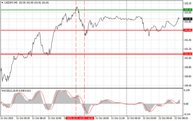 https://forex-images.ifxdb.com/userfiles/20251022/appsimage_analytics68f87def57fbd.jpg