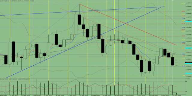 https://forex-images.ifxdb.com/userfiles/20251022/appsimage_analytics68f87e35055a3.jpg