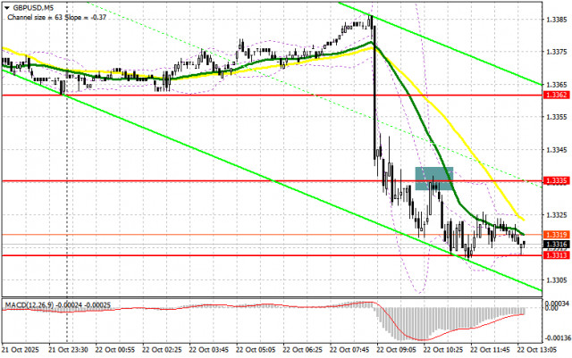 https://forex-images.ifxdb.com/userfiles/20251022/appsimage_analytics68f8b5831b6f1.jpg