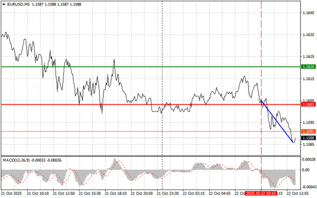 https://forex-images.ifxdb.com/userfiles/20251022/appsimage_analytics68f8bb9f7ca16.jpg