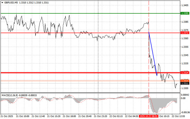 https://forex-images.ifxdb.com/userfiles/20251022/appsimage_analytics68f8bbcd7d1a4.jpg