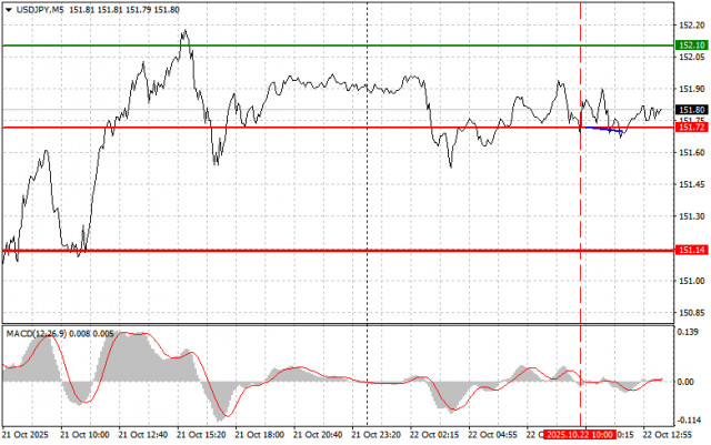 https://forex-images.ifxdb.com/userfiles/20251022/appsimage_analytics68f8bbfc49c92.jpg