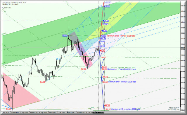 https://forex-images.ifxdb.com/userfiles/20251022/appsimage_analytics68f8be667c355.jpg