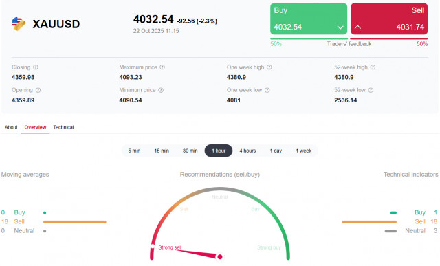 https://forex-images.ifxdb.com/userfiles/20251022/appsimage_analytics68f8bf65258ad.jpg