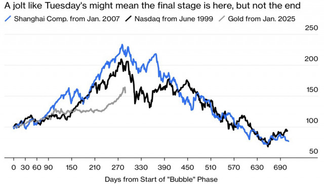 https://forex-images.ifxdb.com/userfiles/20251022/appsimage_analytics68f8c0511df02.jpg