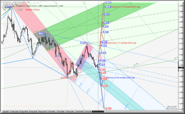 https://forex-images.ifxdb.com/userfiles/20251022/appsimage_analytics68f8c8c283deb.jpg