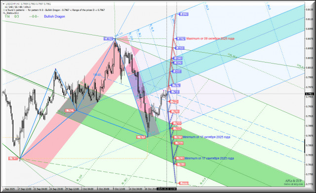 https://forex-images.ifxdb.com/userfiles/20251022/appsimage_analytics68f8d481b85f3.jpg