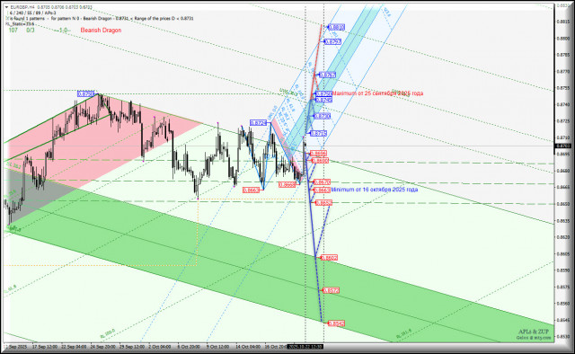https://forex-images.ifxdb.com/userfiles/20251022/appsimage_analytics68f8df7d84325.jpg