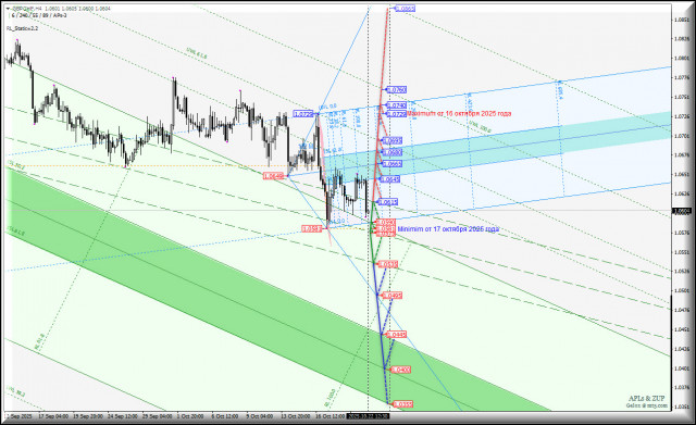 https://forex-images.ifxdb.com/userfiles/20251022/appsimage_analytics68f8e9592ba56.jpg