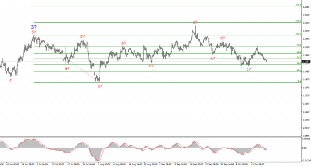 https://forex-images.ifxdb.com/userfiles/20251022/appsimage_analytics68f9061bae46b.jpg
