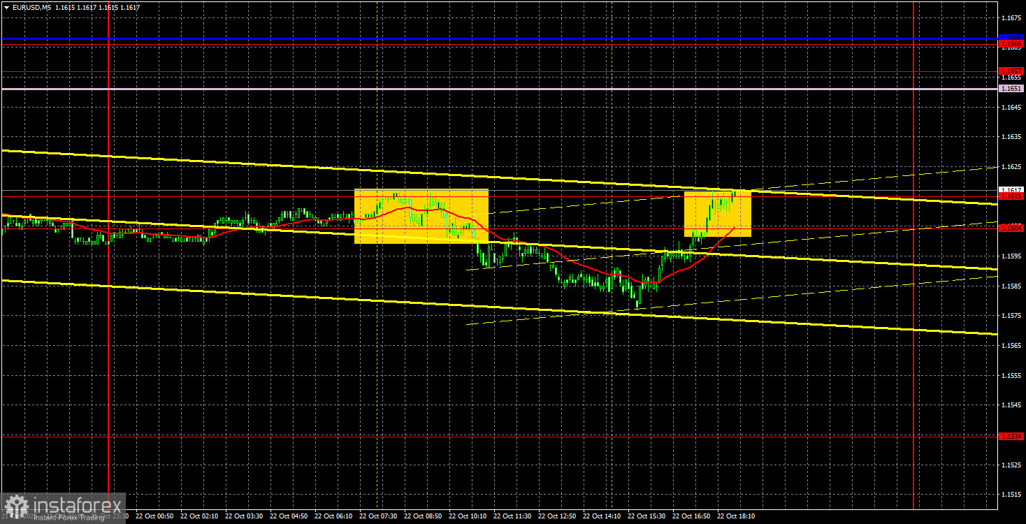 Торговые рекомендации и разбор сделок по EUR/USD на 23 октября. Каламбур продолжается.