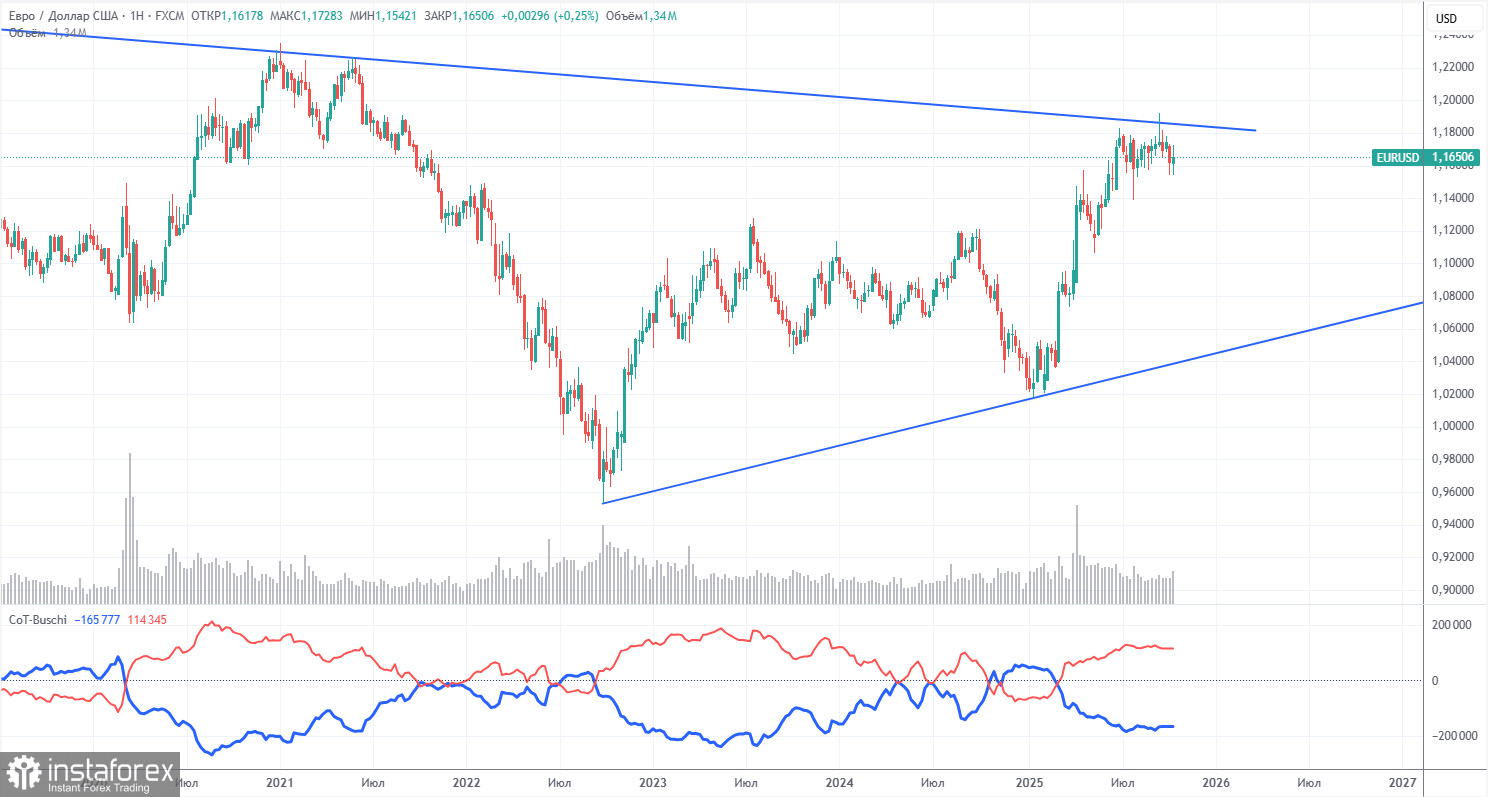 Торговые рекомендации и разбор сделок по EUR/USD на 23 октября. Каламбур продолжается.