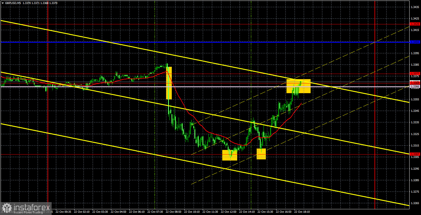 Торговые рекомендации и разбор сделок по GBP/USD на 23 октября. Фунт делает второй шаг к тренду?