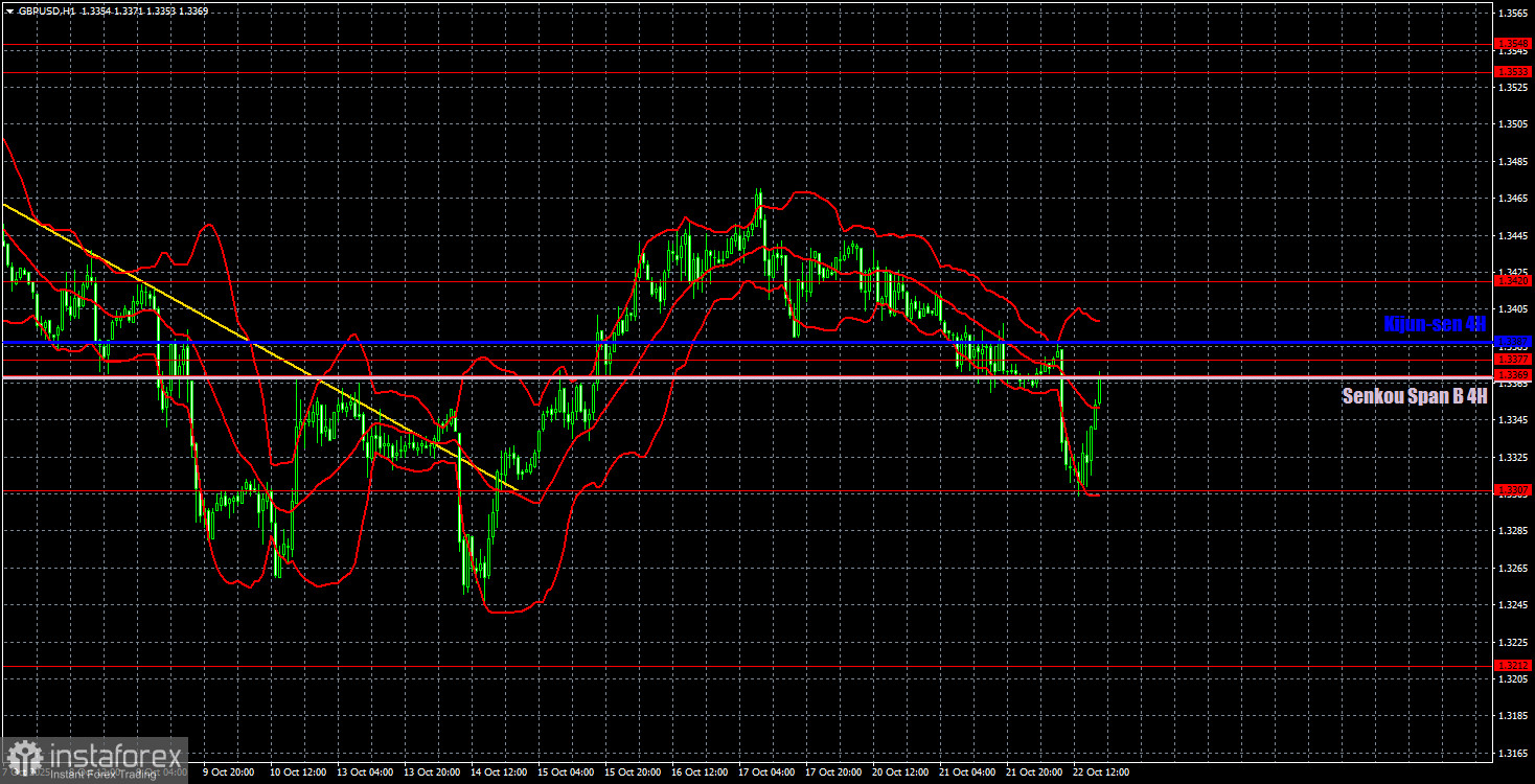 Торговые рекомендации и разбор сделок по GBP/USD на 23 октября. Фунт делает второй шаг к тренду?
