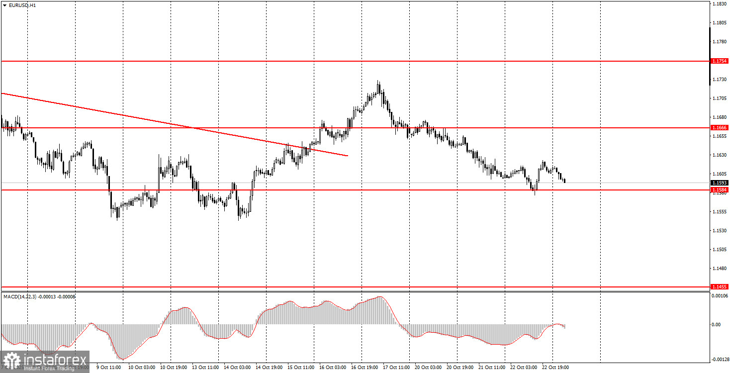 Comment trader EUR/USD le 23 octobre : Conseils simples et analyse de transaction pour les débutants