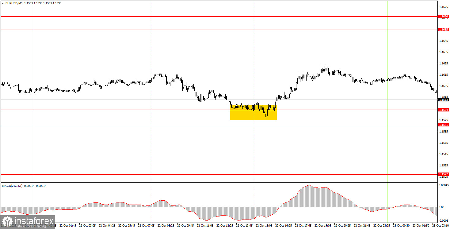 Comment trader EUR/USD le 23 octobre : Conseils simples et analyse de transaction pour les débutants